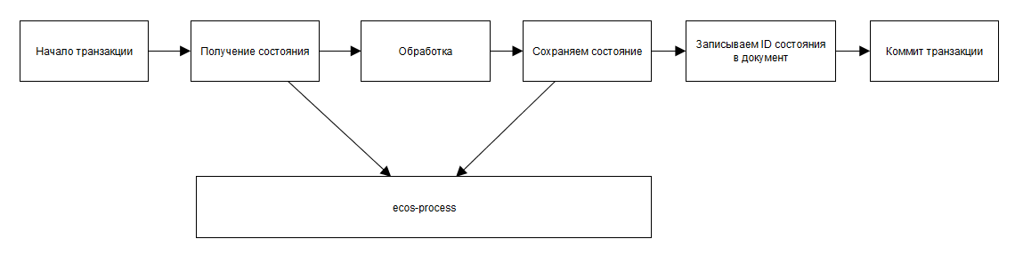Колонки