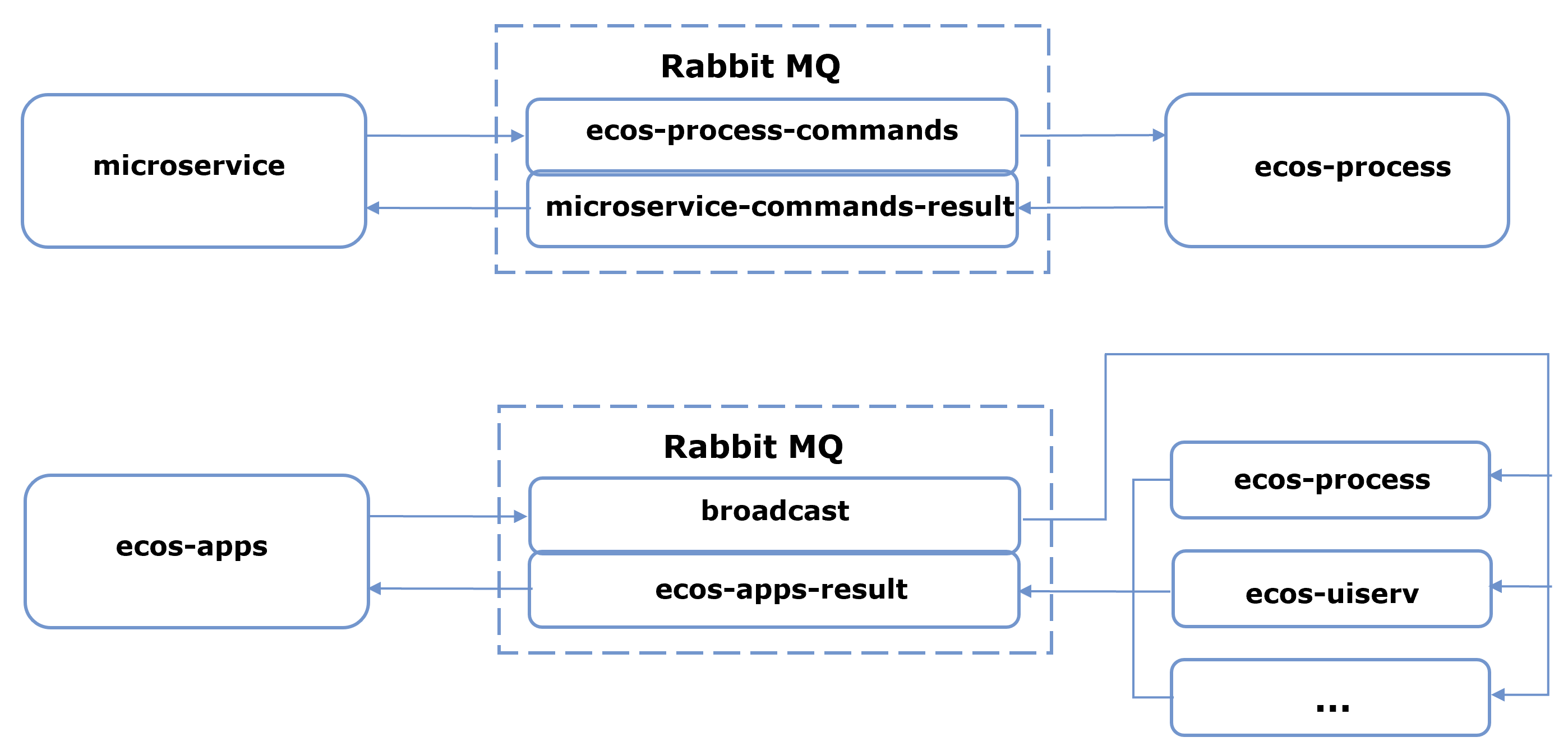 ../_images/Commands_1.png