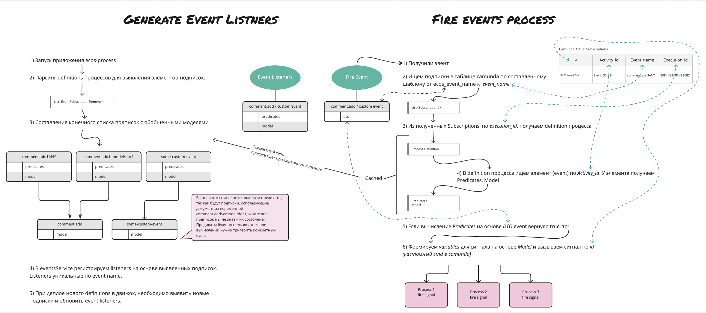 ../../../_images/bpmn_events_arch_shema.png