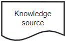../../../../_images/Knowledge_source.png