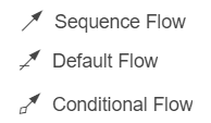 ../../../../_images/seq_flow.png
