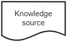 ../../../../_images/Knowledge_source.png