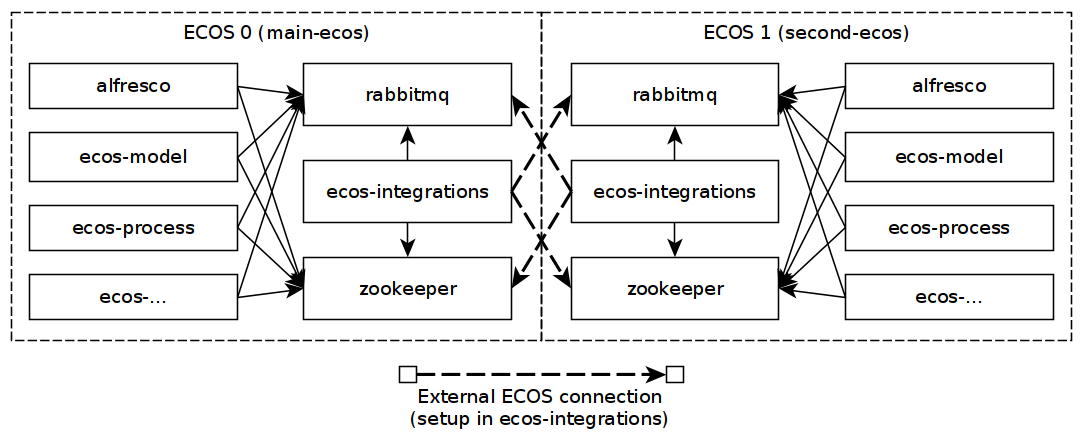 ../_images/2_instances_1.png