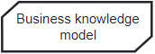 ../../../../_images/Business_knowledge_model.png