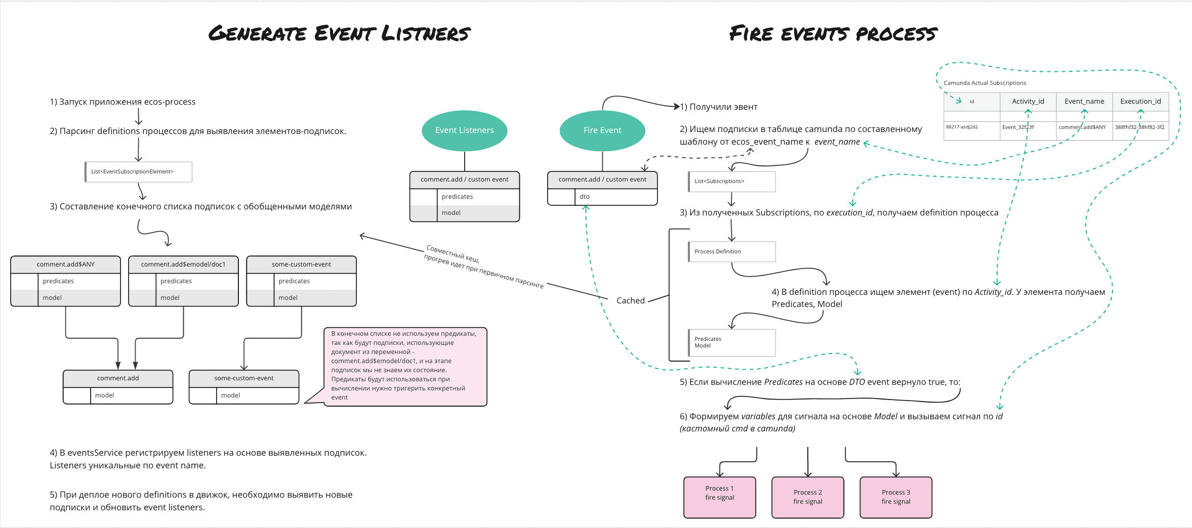 ../../../_images/bpmn_events_arch_shema.png