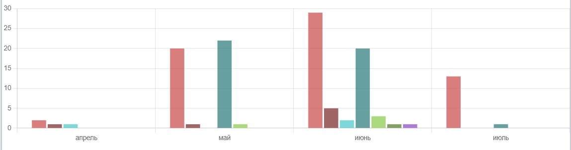 ../../_images/chart_6.png