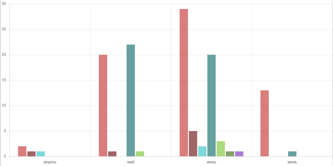 ../../_images/chart_7.png