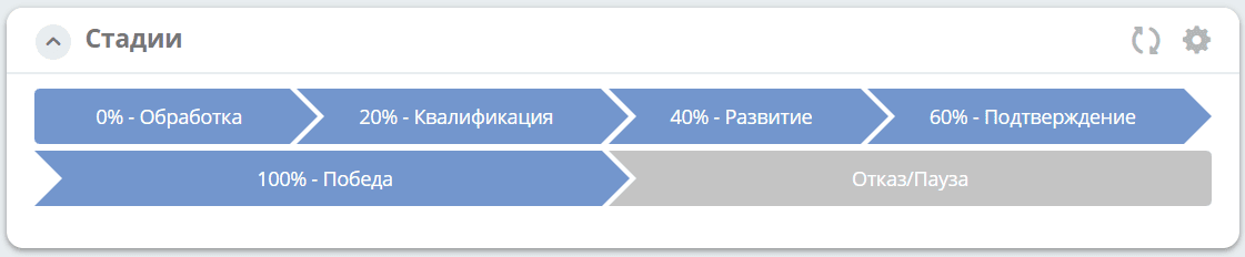 ../../_images/stages_1.png
