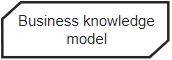 ../../../../_images/Business_knowledge_model.png